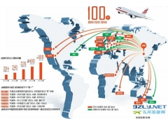 藏在100条航线里的密码 近5年成都航线数翻倍增长